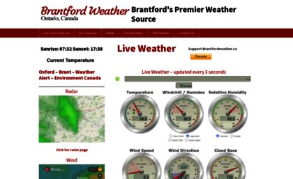 Brantford Weather – Brantford's Premier Weather Website.
